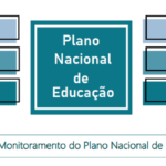 Acesse o Painel de Monitoramento do Plano Nacional de Educação (PNE)